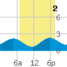 Miami tide chart for Tuesday, September 2, 2025