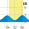 Miami tide chart for Thursday, October 16, 2025