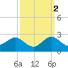 Miami tide chart for Thursday, October 2, 2025