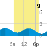 Miami tide chart for Thursday, April 9, 2026