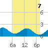 Miami tide chart for Thursday, May 7, 2026