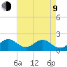 Miami tide chart for Saturday, May 9, 2026