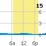 Micco tide chart for Thursday, April 15, 2021