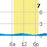 Micco tide chart for Tuesday, September 7, 2021