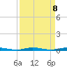 Micco tide chart for Wednesday, September 8, 2021