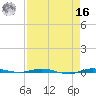 Micco tide chart for Saturday, April 16, 2022