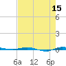 Micco tide chart for Sunday, May 15, 2022