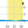 Micco tide chart for Tuesday, September 6, 2022
