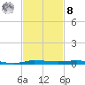 Micco tide chart for Tuesday, November 8, 2022