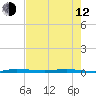 Micco tide chart for Friday, May 12, 2023