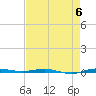 Micco tide chart for Saturday, May 6, 2023