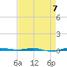 Micco tide chart for Sunday, May 7, 2023