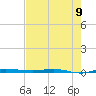 Micco tide chart for Tuesday, May 9, 2023