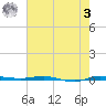 Micco tide chart for Saturday, June 3, 2023
