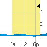 Micco tide chart for Sunday, June 4, 2023