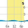 Micco tide chart for Monday, June 5, 2023