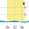 Micco tide chart for Tuesday, June 6, 2023