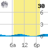 Micco tide chart for Wednesday, August 30, 2023