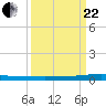 Micco tide chart for Friday, September 22, 2023