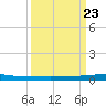 Micco tide chart for Saturday, September 23, 2023