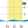 Micco tide chart for Saturday, September 30, 2023