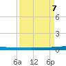Micco tide chart for Thursday, September 7, 2023
