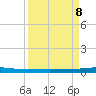 Micco tide chart for Friday, September 8, 2023