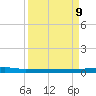 Micco tide chart for Saturday, September 9, 2023