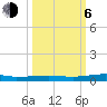Micco tide chart for Friday, October 6, 2023
