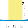 Micco tide chart for Saturday, October 7, 2023