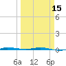 Micco tide chart for Friday, March 15, 2024