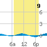 Micco tide chart for Tuesday, April 9, 2024