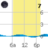 Micco tide chart for Tuesday, May 7, 2024