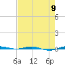 Micco tide chart for Thursday, May 9, 2024
