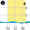 Micco tide chart for Thursday, June 6, 2024