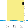 Micco tide chart for Saturday, June 8, 2024