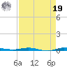 Micco tide chart for Monday, August 19, 2024
