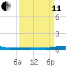 Micco tide chart for Wednesday, September 11, 2024