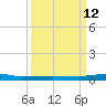 Micco tide chart for Thursday, September 12, 2024