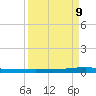 Micco tide chart for Monday, September 9, 2024