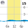 Micco tide chart for Friday, November 15, 2024