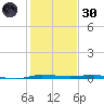 Micco tide chart for Monday, December 30, 2024