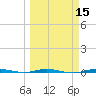 Micco tide chart for Saturday, March 15, 2025