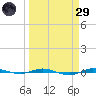 Micco tide chart for Saturday, March 29, 2025