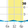 Micco tide chart for Sunday, March 30, 2025