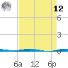 Micco tide chart for Saturday, April 12, 2025