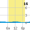 Micco tide chart for Wednesday, April 16, 2025