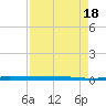 Micco tide chart for Friday, April 18, 2025