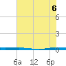 Micco tide chart for Friday, June 6, 2025