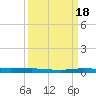 Micco tide chart for Thursday, September 18, 2025
